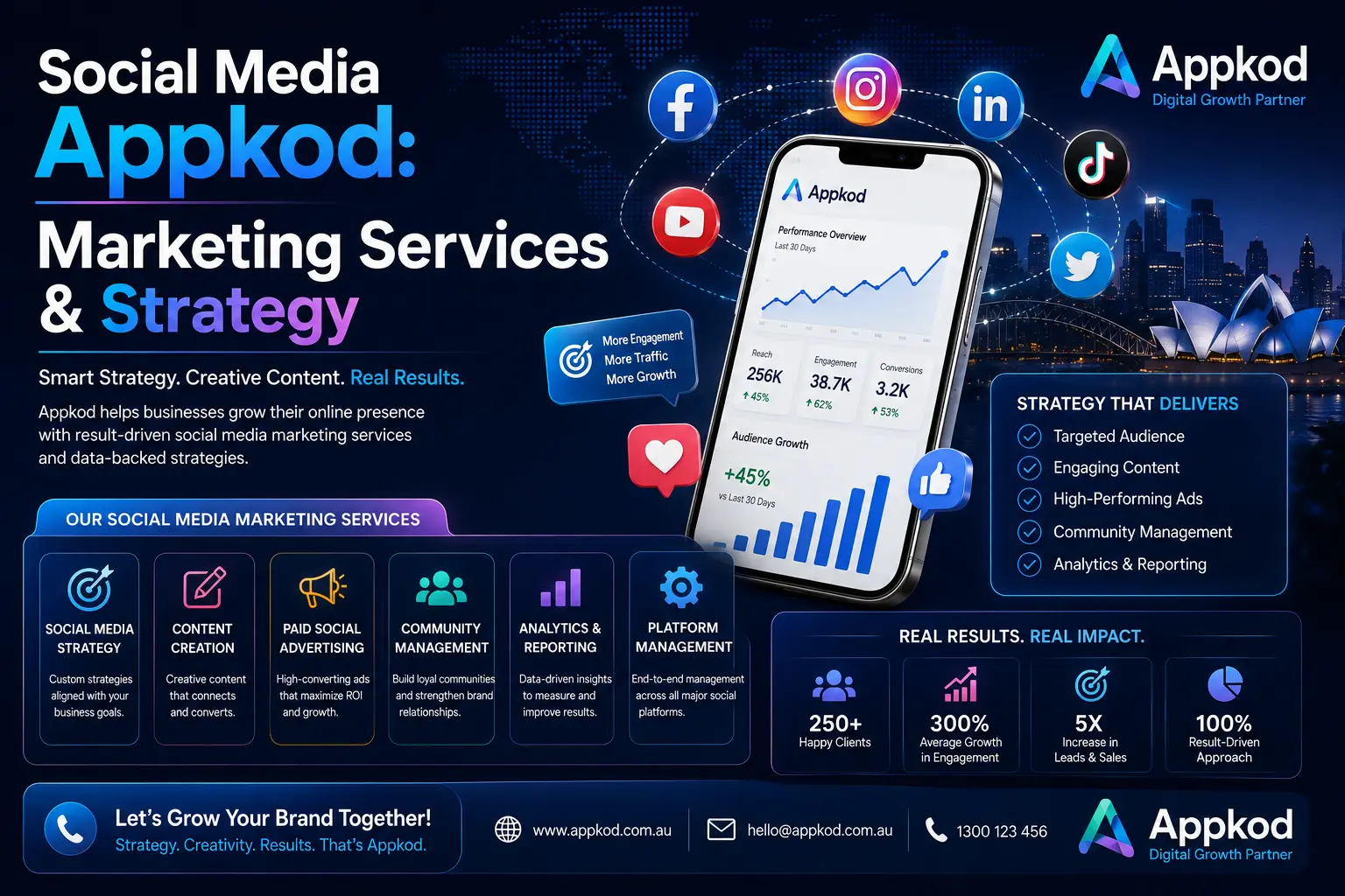 Social Media Appkod Marketing Services & Strategy